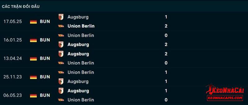 Lịch sử đối đầu Augsburg vs Union Berlin