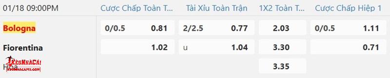 Tỷ lệ soi kèo Bologna vs Fiorentina Tỷ lệ soi kèo Bologna vs Fiorentina