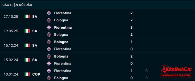 Lịch sử đối đầu Bologna vs Fiorentina Lịch sử đối đầu Bologna vs Fiorentina