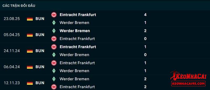 Lịch sử đối đầu Bremen vs Frankfurt
