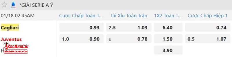 Tỷ lệ soi kèo Cagliari vs Juventus Tỷ lệ soi kèo Cagliari vs Juventus
