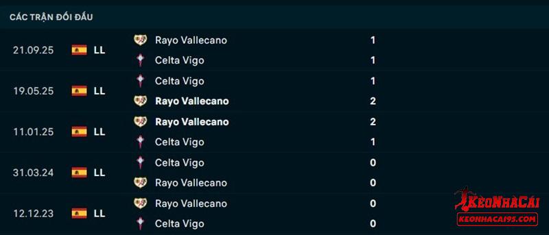 Lịch sử đối đầu Celta Vigo vs Rayo Vallecano Lịch sử đối đầu Celta Vigo vs Rayo Vallecano