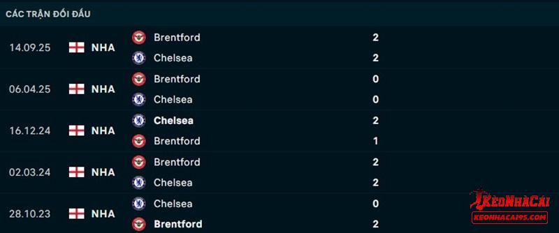 Lịch sử đối đầu Chelsea vs Brentford
