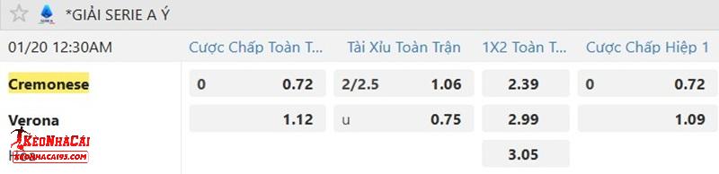 Tỷ lệ soi kèo Cremonese vs Verona Tỷ lệ soi kèo Cremonese vs Verona