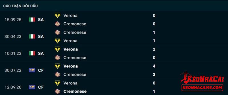 Lịch sử đối đầu Cremonese vs Verona Lịch sử đối đầu Cremonese vs Verona