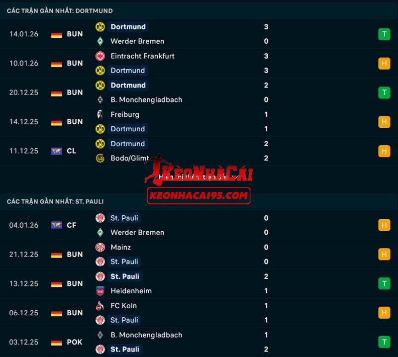 Phong độ gần đây của Dortmund vs Pauli