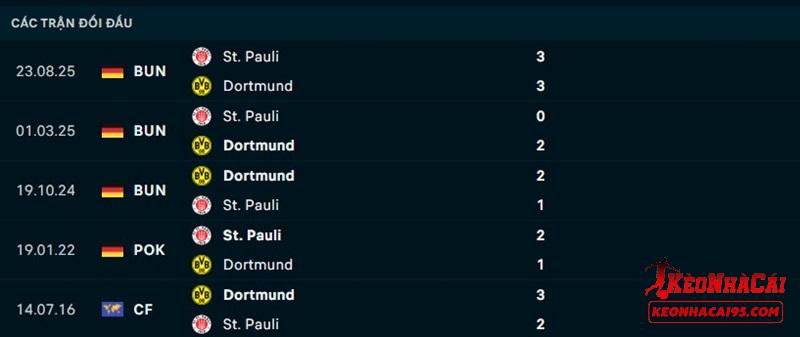Lịch sử đối đầu Dortmund vs Pauli