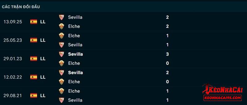 Lịch sử đối đầu Elche vs Sevilla Lịch sử đối đầu Elche vs Sevilla