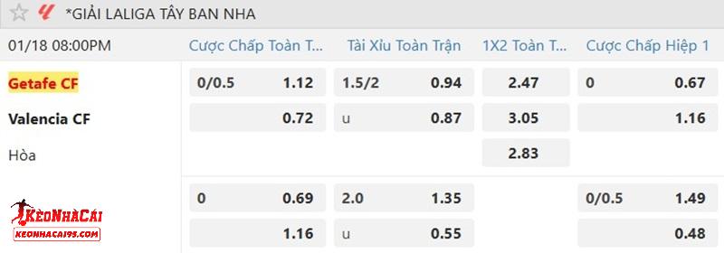 Tỷ lệ soi kèo Getafe vs Valencia Tỷ lệ soi kèo Getafe vs Valencia