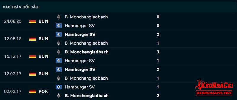 Lịch sử đối đầu Hamburger vs M'gladbach
