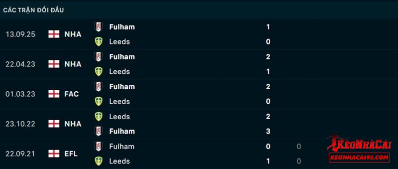 Lịch sử đối đầu Leeds vs Fulham Lịch sử đối đầu Leeds vs Fulham