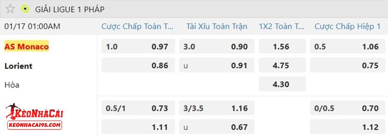 Tỷ lệ soi kèo Monaco vs Lorient