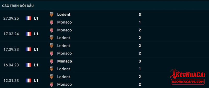 Lịch sử đối đầu Monaco vs Lorient