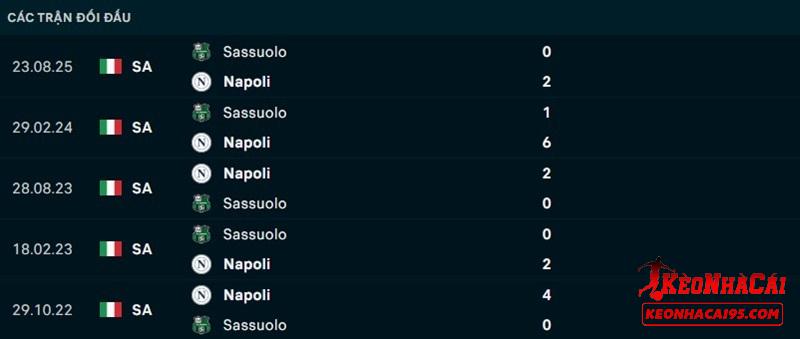 Lịch sử đối đầu Napoli vs Sassuolo Lịch sử đối đầu Napoli vs Sassuolo