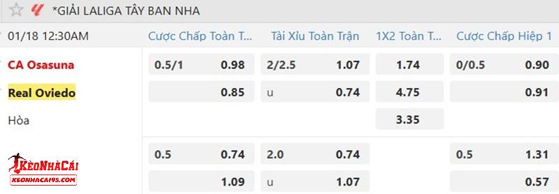 Tỷ lệ soi kèo Osasuna vs Oviedo Tỷ lệ soi kèo Osasuna vs Oviedo