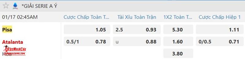 Tỷ lệ soi kèo Pisa vs Atalanta