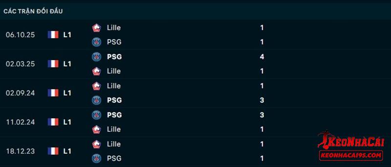 Lịch sử đối đầu PSG vs Lille Lịch sử đối đầu PSG vs Lille