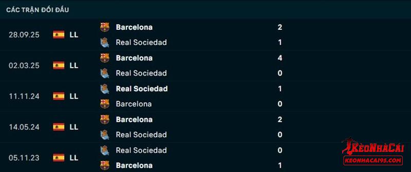Lịch sử đối đầu Real Sociedad vs Barcelona