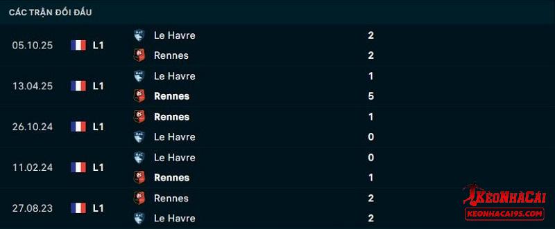 Lịch sử đối đầu Rennes vs Le Havre Lịch sử đối đầu Rennes vs Le Havre