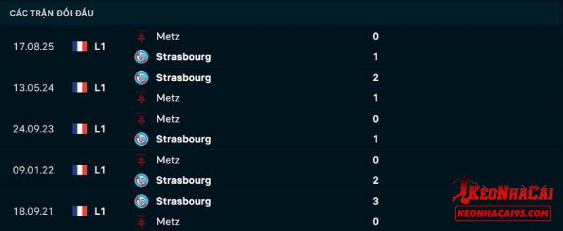 Lịch sử đối đầu Strasbourg vs Metz Lịch sử đối đầu Strasbourg vs Metz