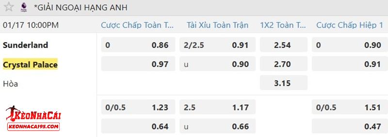 Tỷ lệ soi kèo Sunderland vs Crystal Palace