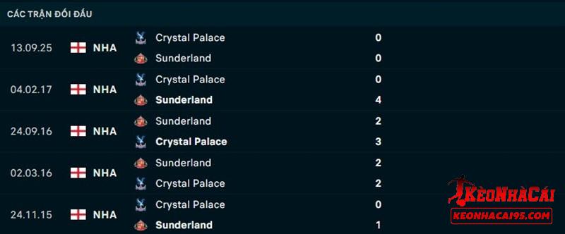 Lịch sử đối đầu Sunderland vs Crystal Palace