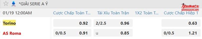 Tỷ lệ soi kèo Torino vs AS Roma Tỷ lệ soi kèo Torino vs AS Roma