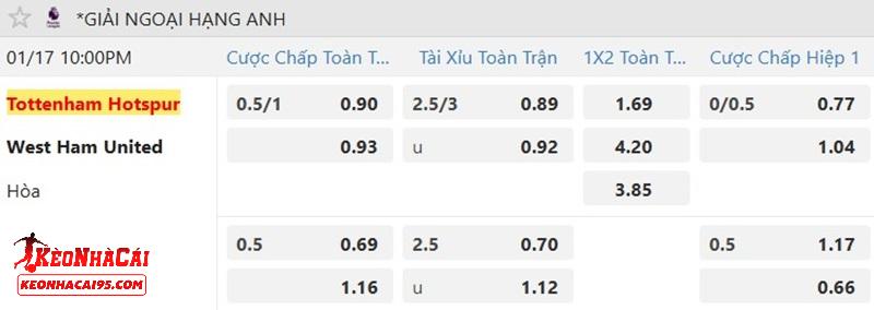 Tỷ lệ soi kèo Tottenham vs West Ham