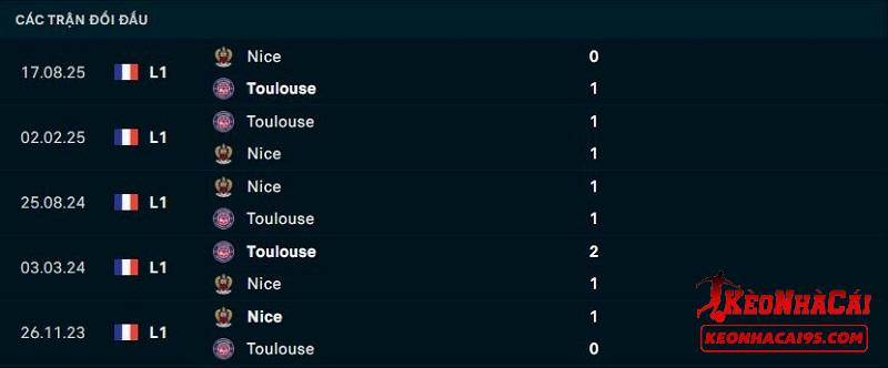 Lịch sử đối đầu Toulouse vs Nice Lịch sử đối đầu Toulouse vs Nice
