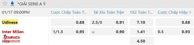 Tỷ lệ soi kèo Udinese vs Inter Milan Tỷ lệ soi kèo Udinese vs Inter Milan