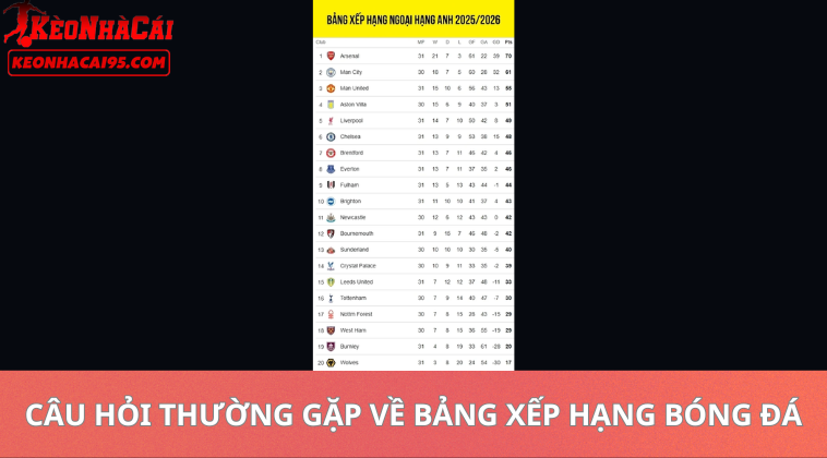 Bảng Xếp Hạng Bóng Đá Mới Nhất – BXH Các Giải Đấu Hàng Đầu Thế Giới 2 Câu Hỏi Thường Gặp Về Bảng Xếp Hạng Bóng Đá
