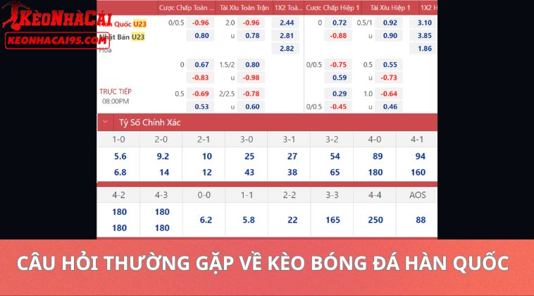 Câu Hỏi Thường Gặp Về Kèo Bóng Đá Hàn Quốc
