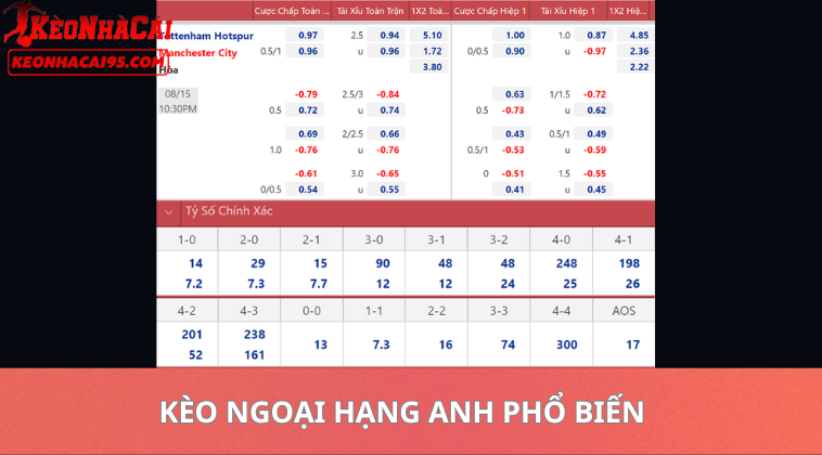 Tỷ Lệ Kèo Ngoại Hạng Anh Hôm Nay – Soi Kèo Premier League Chính Xác 2 Tỷ Lệ Kèo Ngoại Hạng Anh