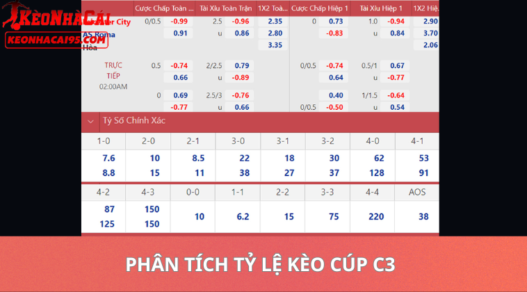 Tỷ Lệ Kèo Cúp C3