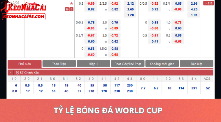 Tỷ Lệ Bóng Đá World Cup