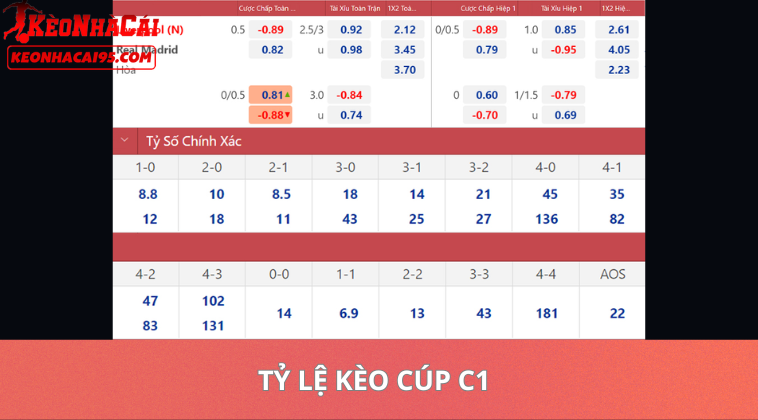 Tỷ Lệ Kèo Cúp C1