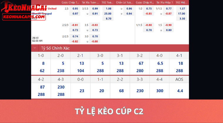 Tỷ Lệ Kèo Cúp C2 