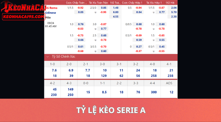  Tỷ Lệ Kèo Serie A 