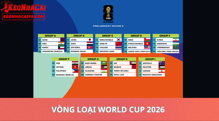 Tỷ Lệ Bóng Đá World Cup